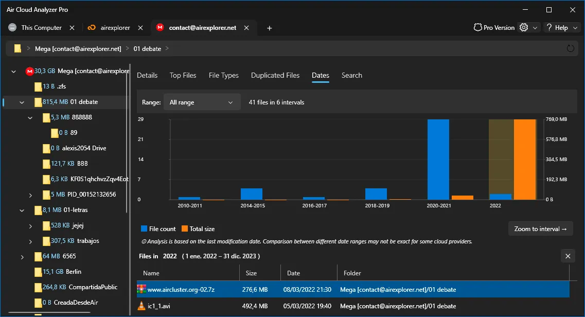 Dates analysis showing file count and total size by period