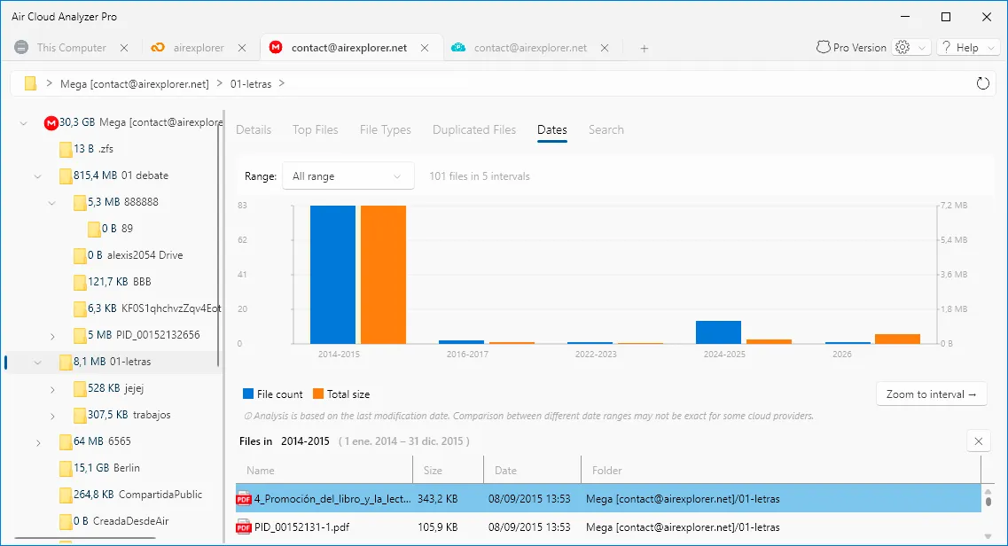 Dates analysis showing file count and total size by period